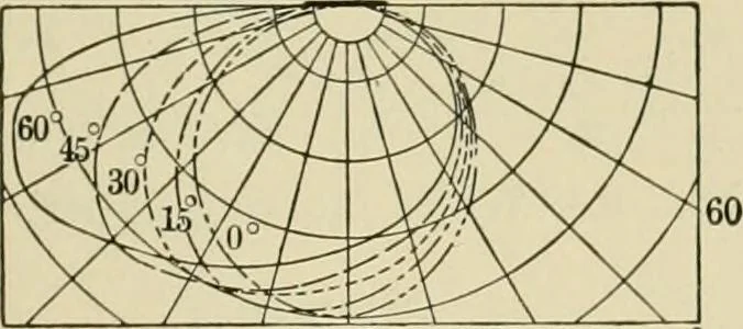 An illustration from Light, photometry and illumination : a thoroughly rev. ed. of ''Electrical illuminating engineering'', 1912, leaf 26