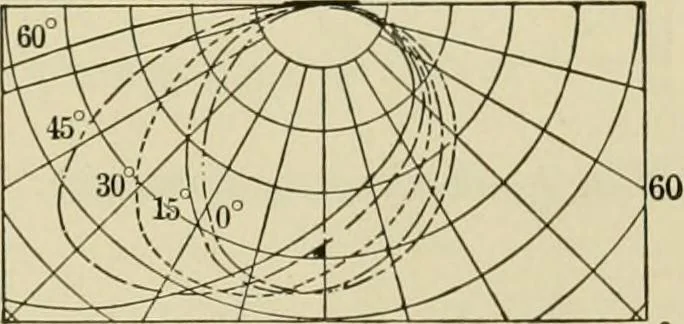 An illustration from Light, photometry and illumination : a thoroughly rev. ed. of ''Electrical illuminating engineering'', 1912, leaf 26