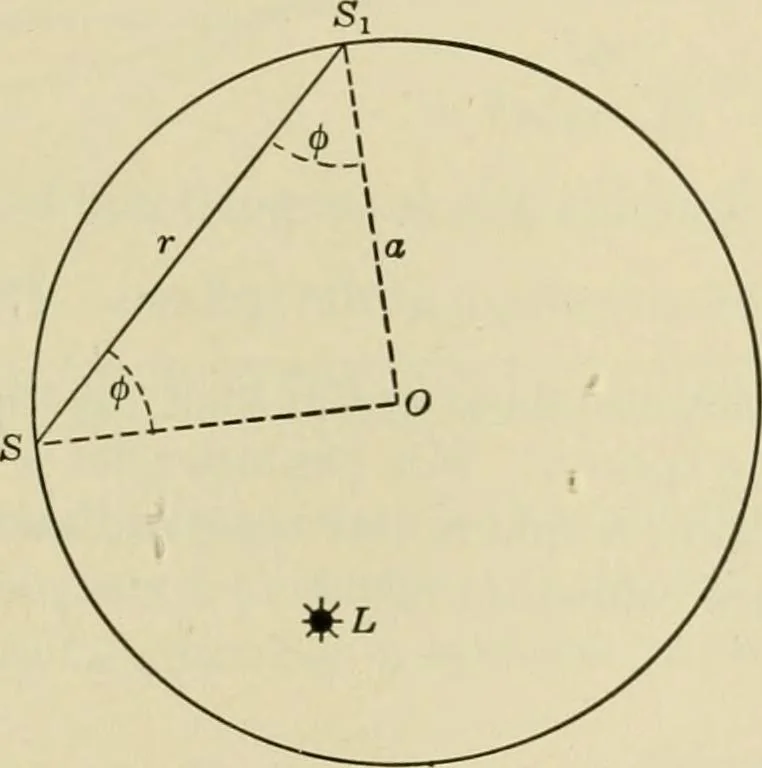 An illustration from Light, photometry and illumination : a thoroughly rev. ed. of ''Electrical illuminating engineering'', 1912, leaf 262