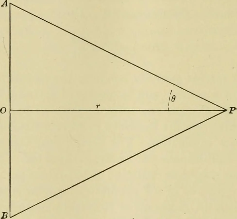 An illustration from Light, photometry and illumination : a thoroughly rev. ed. of ''Electrical illuminating engineering'', 1912, leaf 269