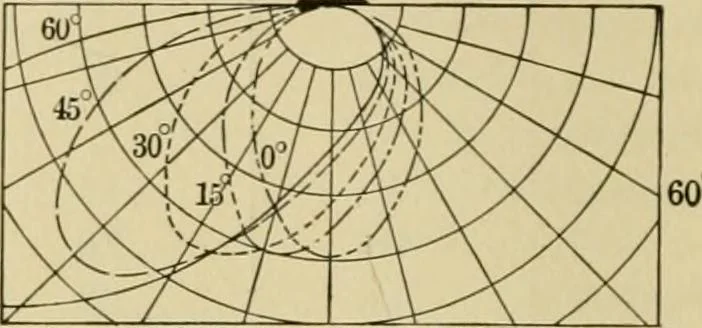 An illustration from Light, photometry and illumination : a thoroughly rev. ed. of ''Electrical illuminating engineering'', 1912, leaf 27