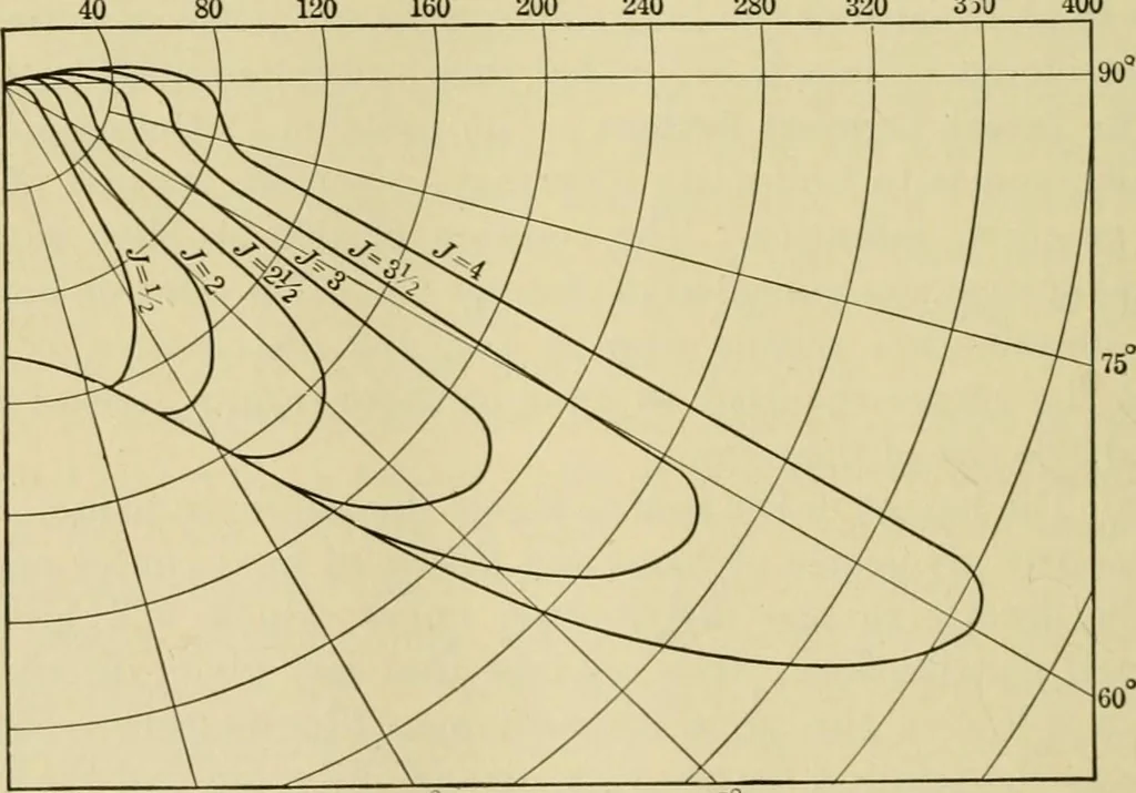 An illustration from Light, photometry and illumination : a thoroughly rev. ed. of ''Electrical illuminating engineering'', 1912, leaf 275