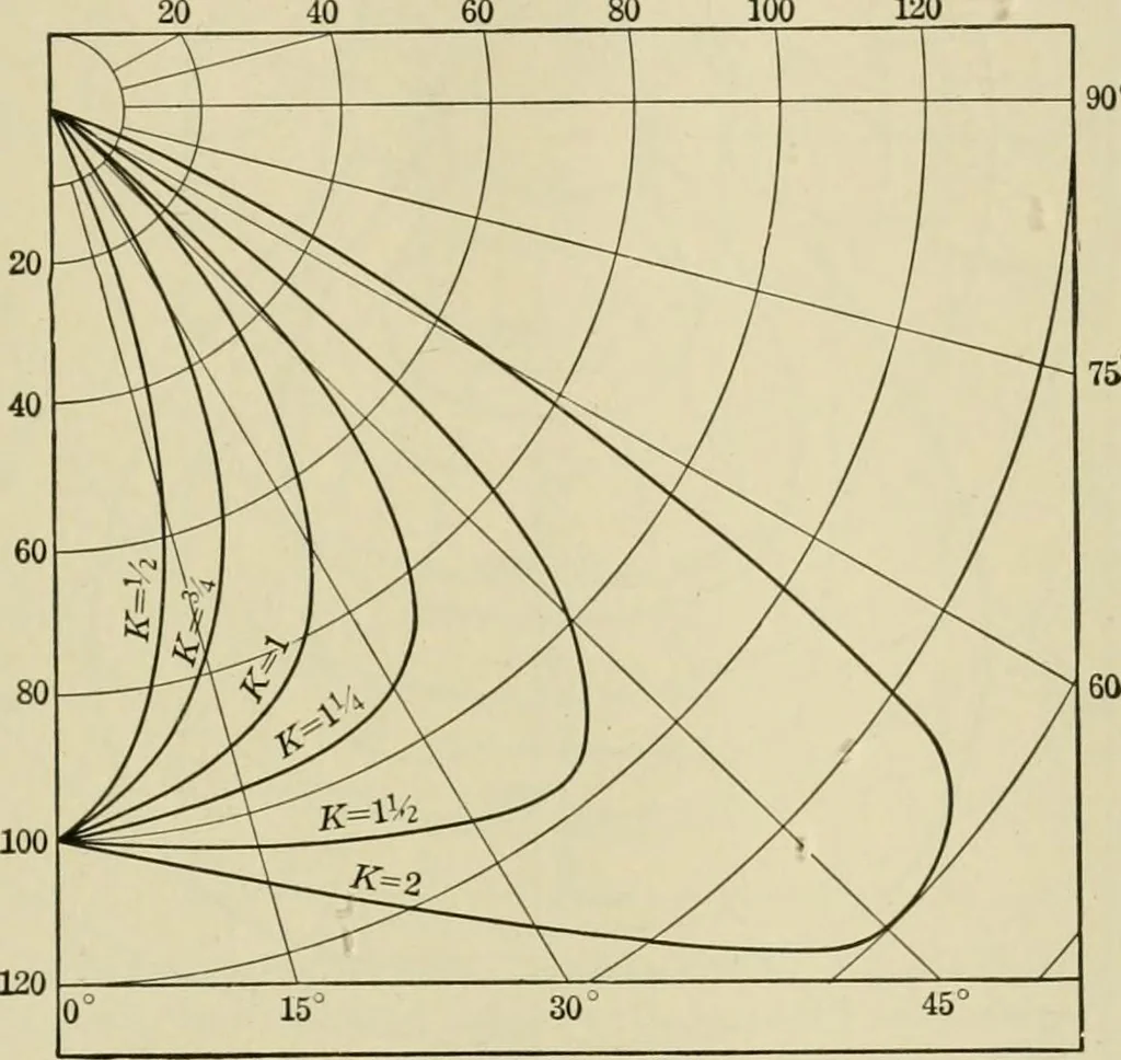 An illustration from Light, photometry and illumination : a thoroughly rev. ed. of ''Electrical illuminating engineering'', 1912, leaf 278