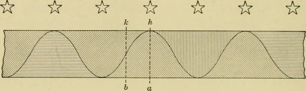 An illustration from Light, photometry and illumination : a thoroughly rev. ed. of ''Electrical illuminating engineering'', 1912, leaf 311
