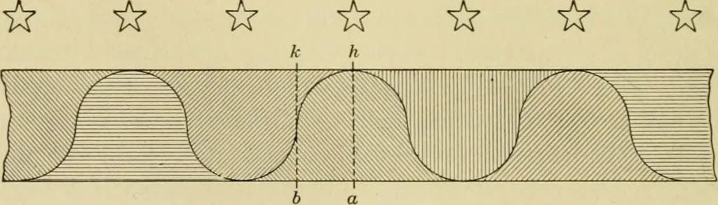 An illustration from Light, photometry and illumination : a thoroughly rev. ed. of ''Electrical illuminating engineering'', 1912, leaf 311