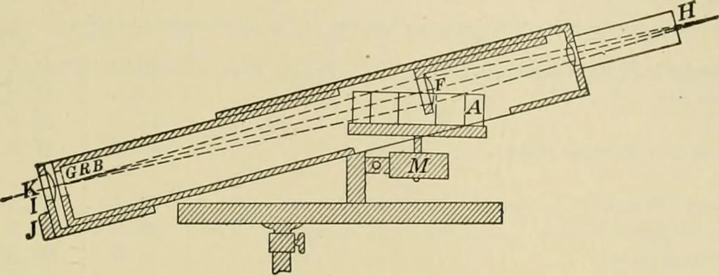 An illustration from Light, photometry and illumination : a thoroughly rev. ed. of ''Electrical illuminating engineering'', 1912, leaf 36