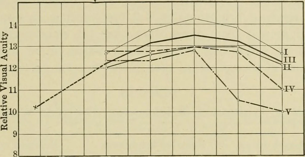 An illustration from Light, photometry and illumination : a thoroughly rev. ed. of ''Electrical illuminating engineering'', 1912, leaf 58