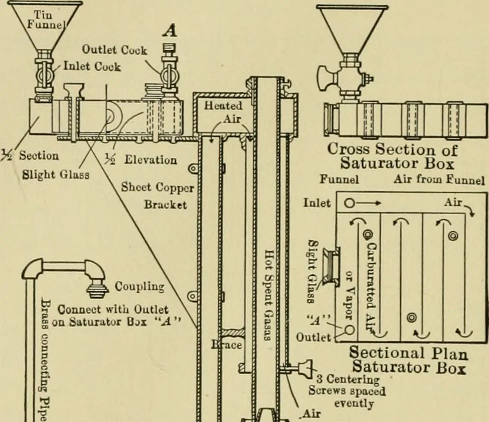 An illustration from Light, photometry and illumination : a thoroughly rev. ed. of ''Electrical illuminating engineering'', 1912, leaf 73