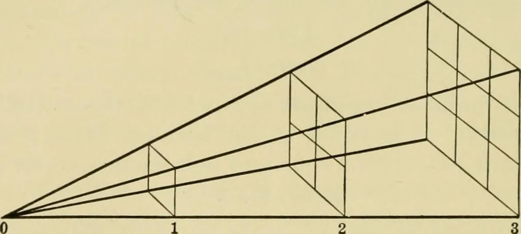 An illustration from Light, photometry and illumination : a thoroughly rev. ed. of ''Electrical illuminating engineering'', 1912, leaf 91