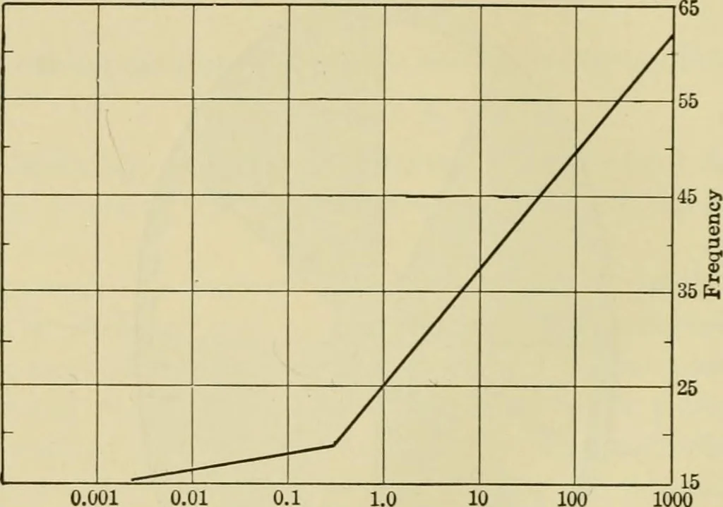An illustration from Light, photometry and illumination : a thoroughly rev. ed. of ''Electrical illuminating engineering'', 1912, leaf 97