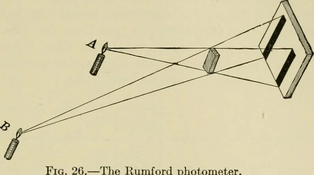 An illustration from Light, photometry and illumination : a thoroughly rev. ed. of ''Electrical illuminating engineering'', 1912, leaf 98