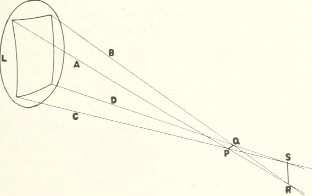 An illustration from Light, a textbook for students who have had one year of physics, 1921, leaf 108