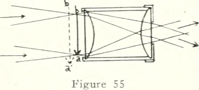 An illustration from Light, a textbook for students who have had one year of physics, 1921, leaf 115