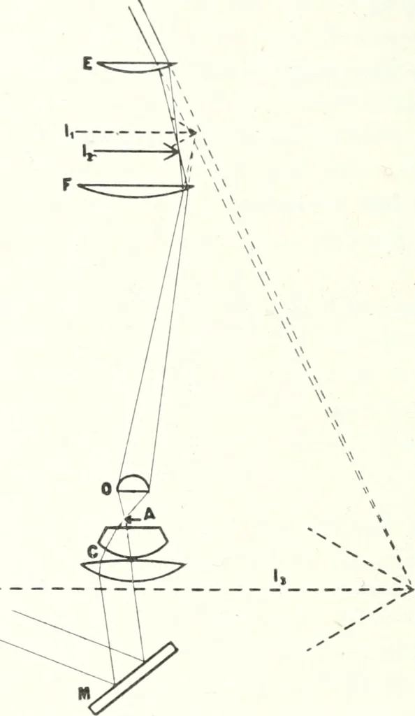 An illustration from Light, a textbook for students who have had one year of physics, 1921, leaf 121