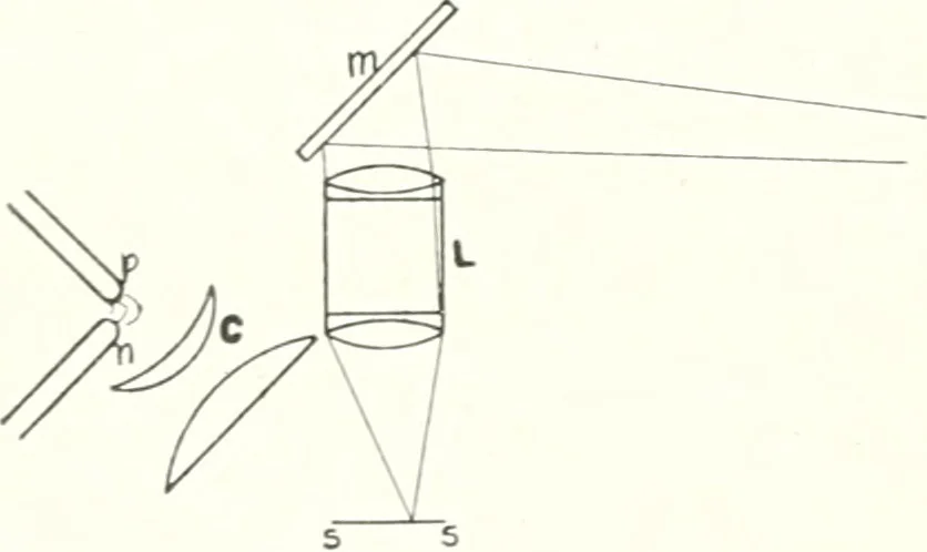 An illustration from Light, a textbook for students who have had one year of physics, 1921, leaf 123