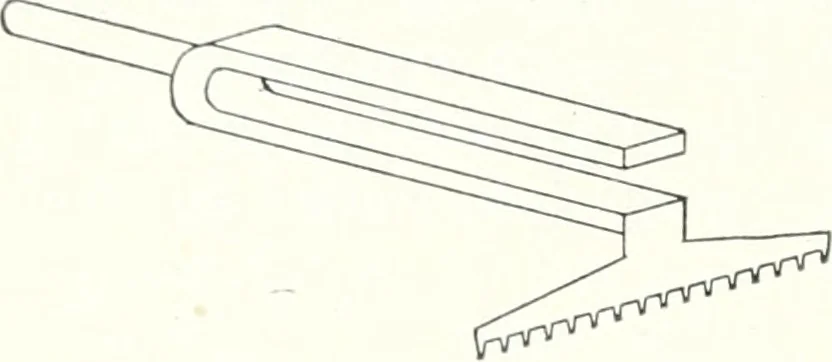 An illustration from Light, a textbook for students who have had one year of physics, 1921, leaf 139