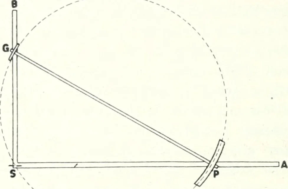 An illustration from Light, a textbook for students who have had one year of physics, 1921, leaf 145