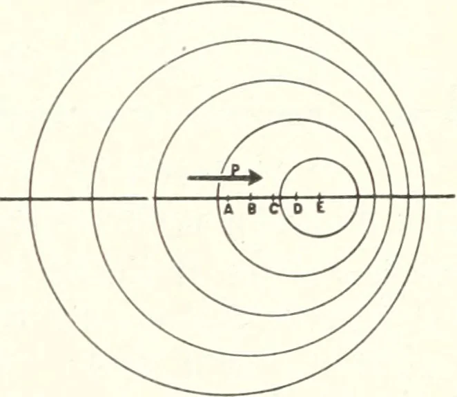 An illustration from Light, a textbook for students who have had one year of physics, 1921, leaf 148