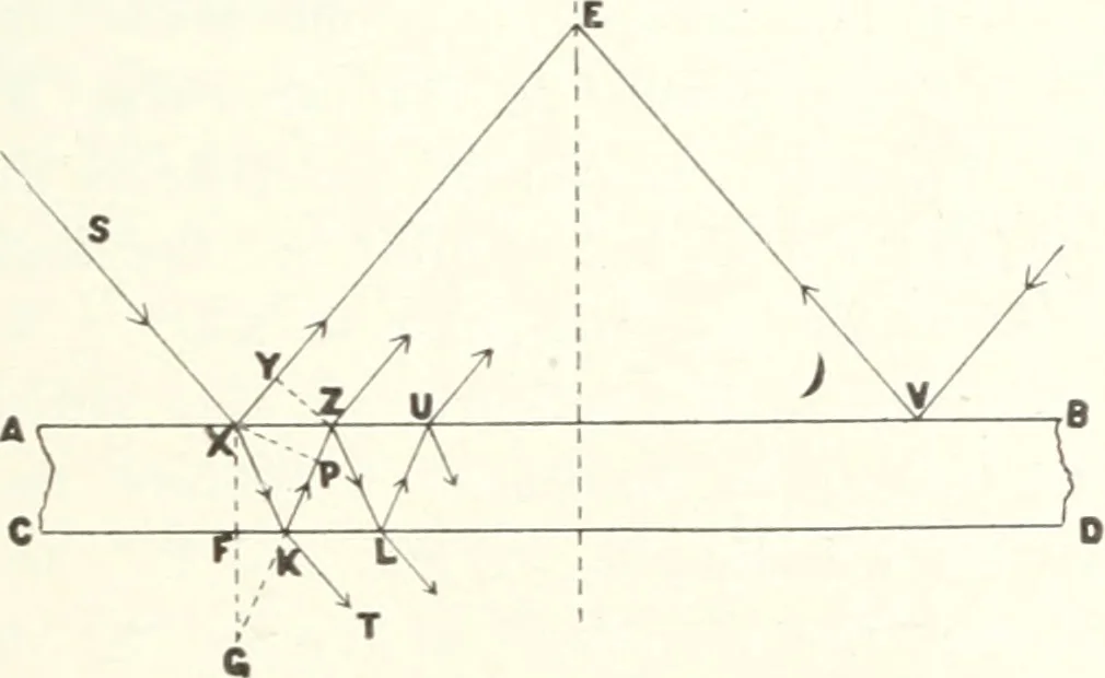 An illustration from Light, a textbook for students who have had one year of physics, 1921, leaf 168