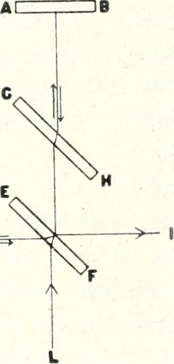An illustration from Light, a textbook for students who have had one year of physics, 1921, leaf 175