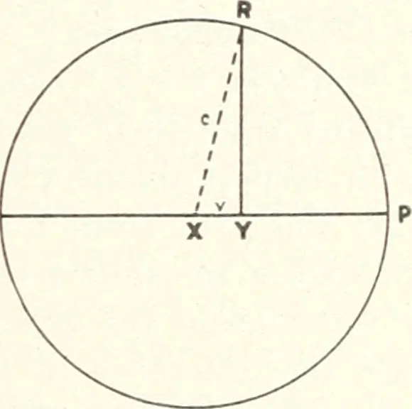 An illustration from Light, a textbook for students who have had one year of physics, 1921, leaf 186