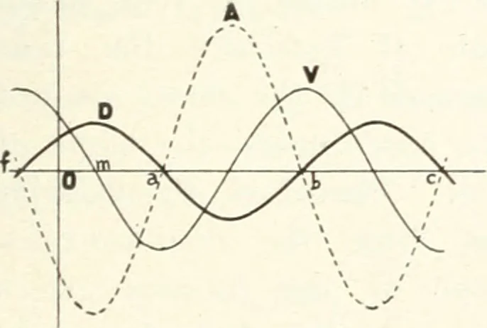 An illustration from Light, a textbook for students who have had one year of physics, 1921, leaf 192