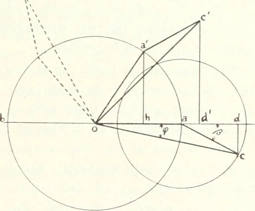An illustration from Light, a textbook for students who have had one year of physics, 1921, leaf 200