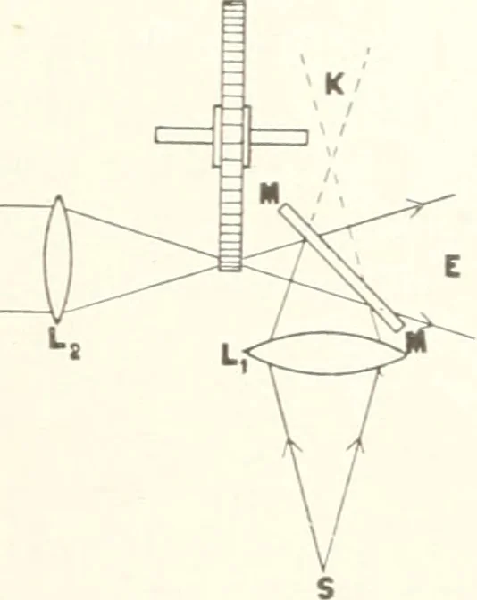 An illustration from Light, a textbook for students who have had one year of physics, 1921, leaf 22