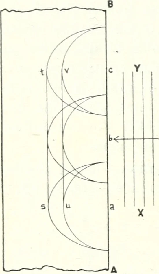 An illustration from Light, a textbook for students who have had one year of physics, 1921, leaf 231