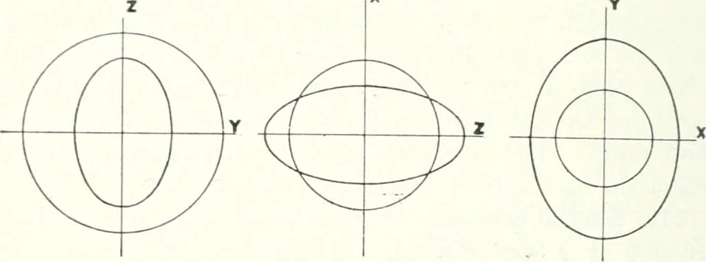 An illustration from Light, a textbook for students who have had one year of physics, 1921, leaf 233