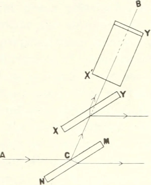 An illustration from Light, a textbook for students who have had one year of physics, 1921, leaf 236