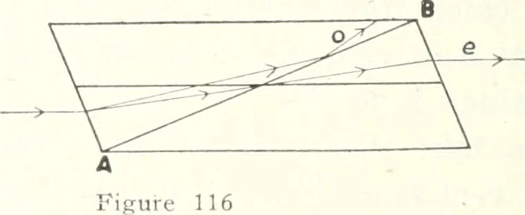 An illustration from Light, a textbook for students who have had one year of physics, 1921, leaf 239