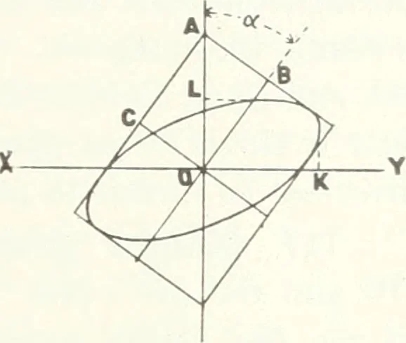 An illustration from Light, a textbook for students who have had one year of physics, 1921, leaf 242