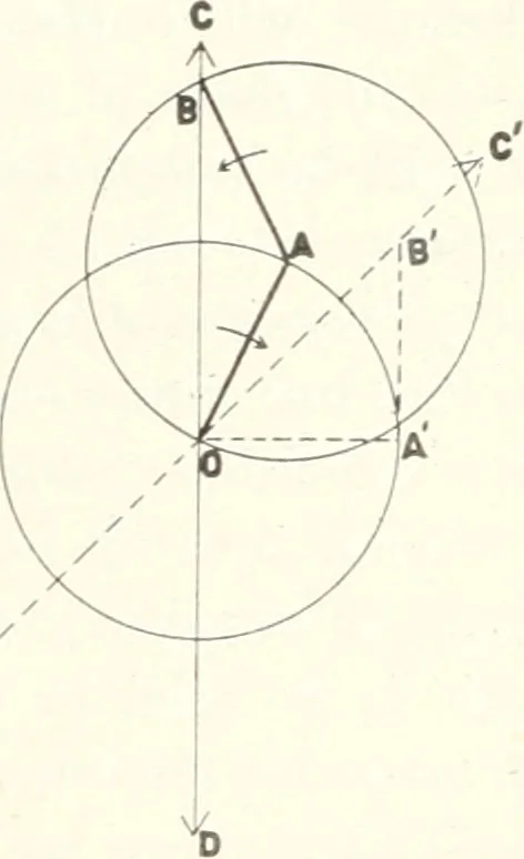 An illustration from Light, a textbook for students who have had one year of physics, 1921, leaf 246