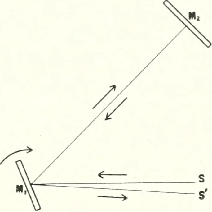 An illustration from Light, a textbook for students who have had one year of physics, 1921, leaf 25