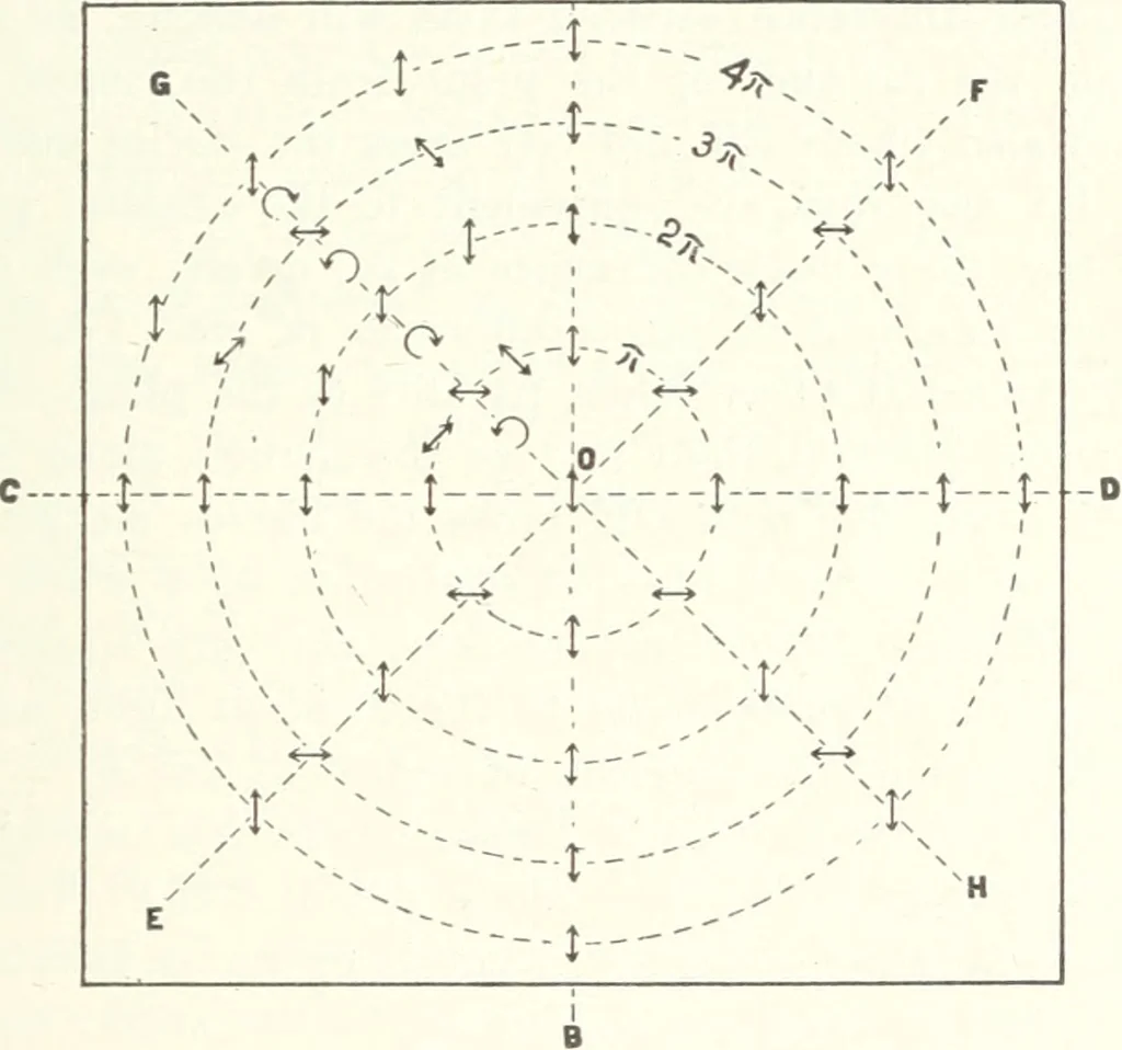 An illustration from Light, a textbook for students who have had one year of physics, 1921, leaf 250