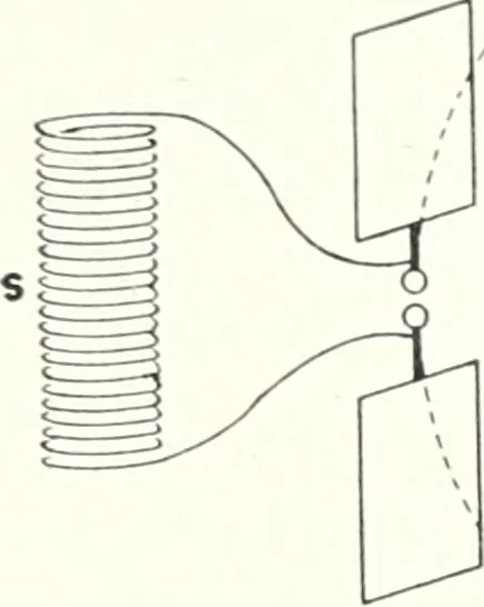 An illustration from Light, a textbook for students who have had one year of physics, 1921, leaf 263