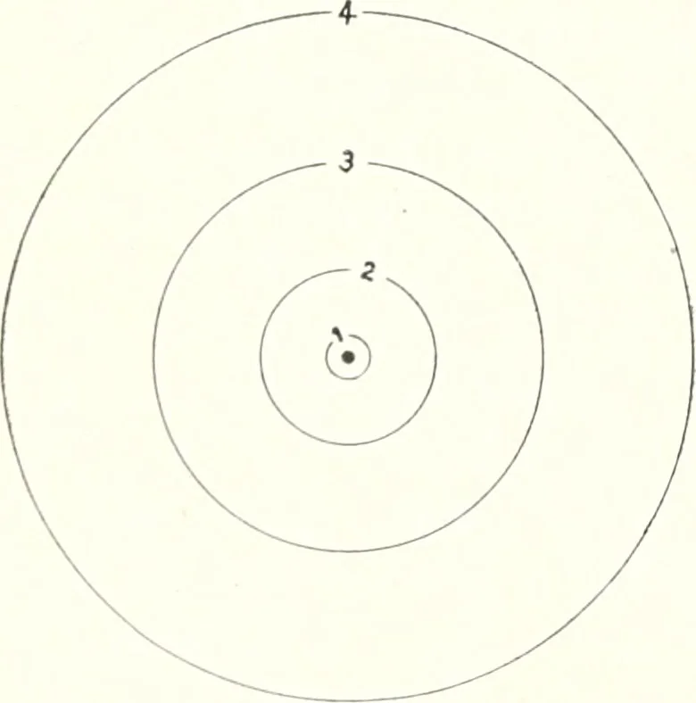 An illustration from Light, a textbook for students who have had one year of physics, 1921, leaf 297