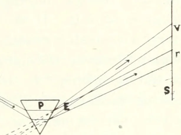 An illustration from Light, a textbook for students who have had one year of physics, 1921, leaf 32