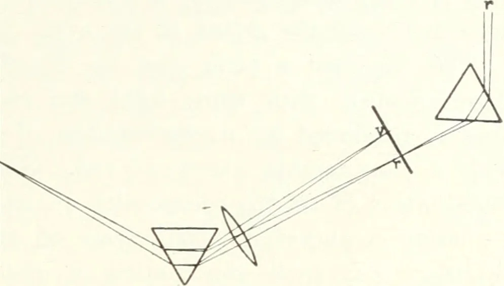 An illustration from Light, a textbook for students who have had one year of physics, 1921, leaf 34