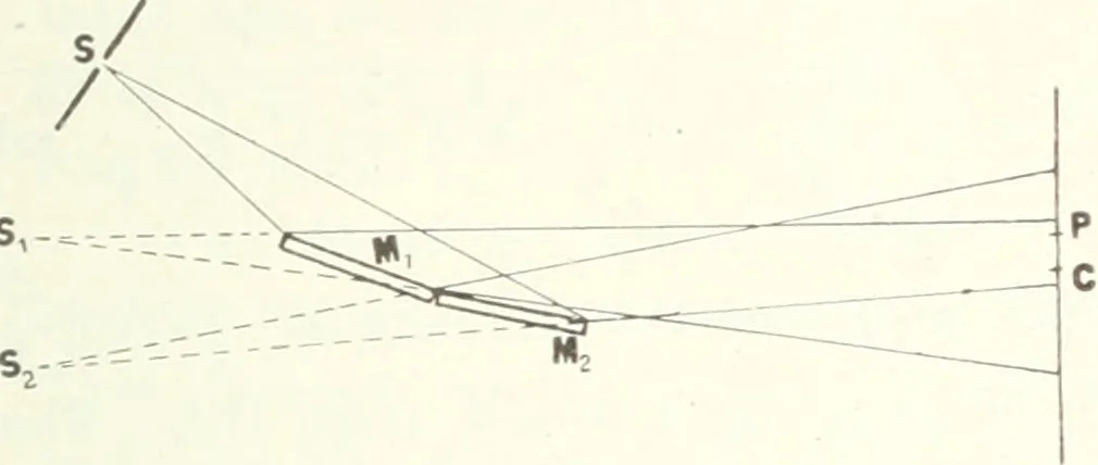 An illustration from Light, a textbook for students who have had one year of physics, 1921, leaf 60