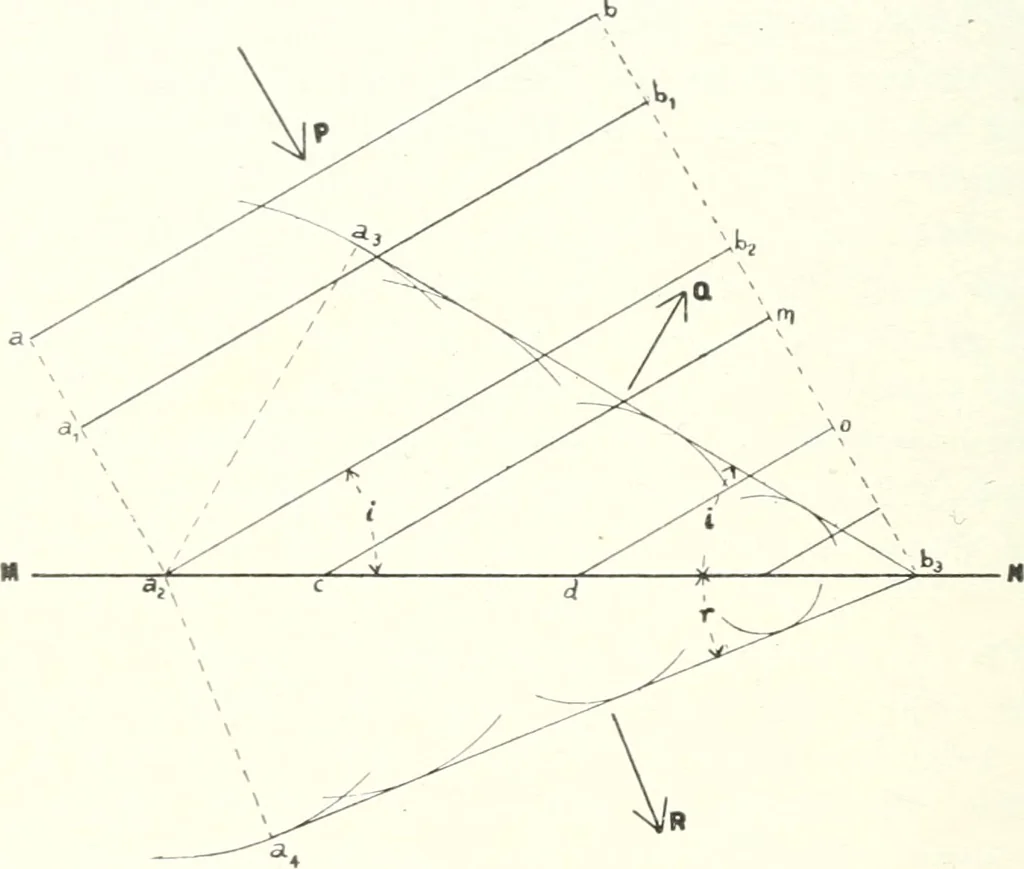 An illustration from Light, a textbook for students who have had one year of physics, 1921, leaf 65