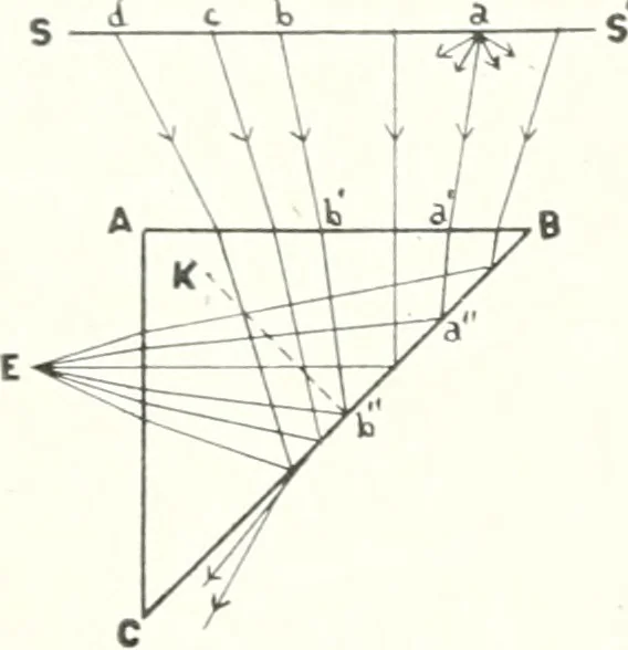 An illustration from Light, a textbook for students who have had one year of physics, 1921, leaf 71