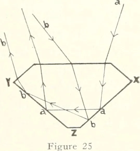 An illustration from Light, a textbook for students who have had one year of physics, 1921, leaf 72
