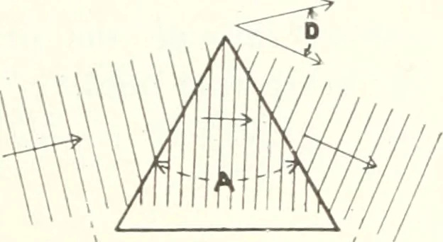 An illustration from Light, a textbook for students who have had one year of physics, 1921, leaf 74