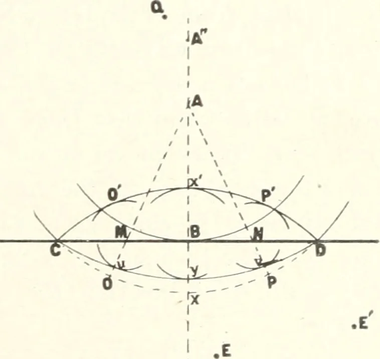 An illustration from Light, a textbook for students who have had one year of physics, 1921, leaf 78