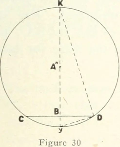 An illustration from Light, a textbook for students who have had one year of physics, 1921, leaf 80