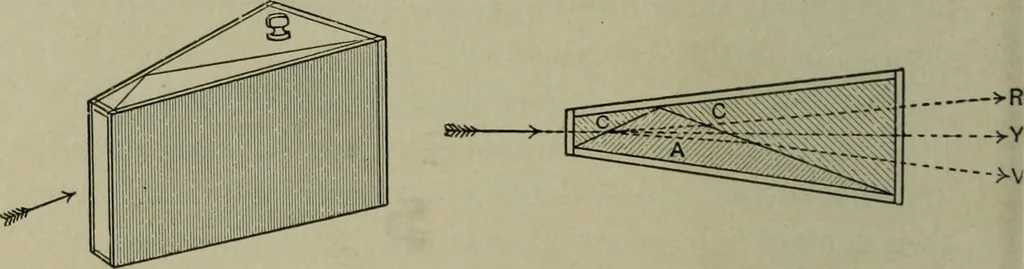 An illustration from Light visible and invisible : a series of lectures delivered at the Royal Institution of Great Britain, at Christmas, 1896, 1897, leaf 101