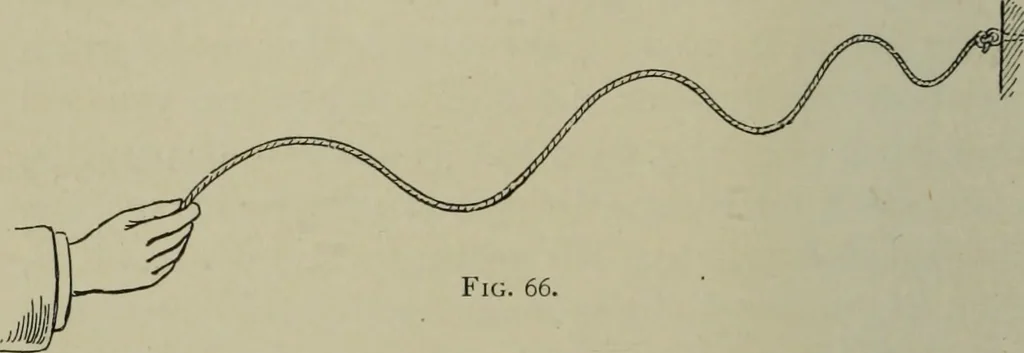 An illustration from Light visible and invisible : a series of lectures delivered at the Royal Institution of Great Britain, at Christmas, 1896, 1897, leaf 131