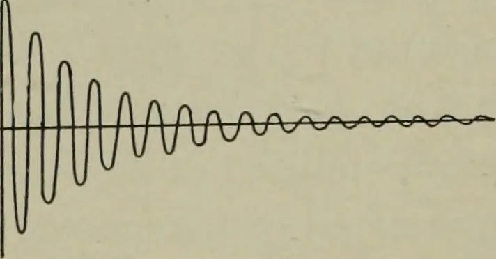 An illustration from Light visible and invisible : a series of lectures delivered at the Royal Institution of Great Britain, at Christmas, 1896, 1897, leaf 133